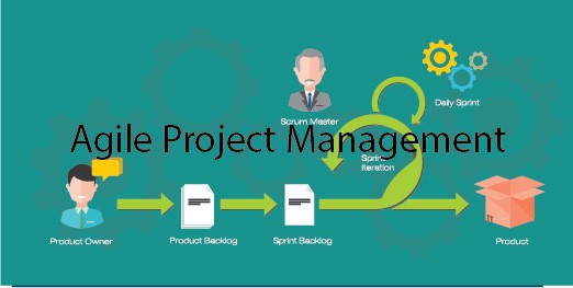 Agile Project Management Training In Malaysia Agile Methodology Agile Project Management